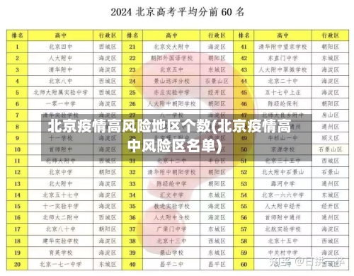 北京疫情高风险地区个数(北京疫情高中风险区名单)-第2张图片