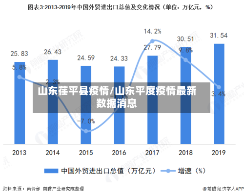 山东荏平县疫情/山东平度疫情最新数据消息-第3张图片