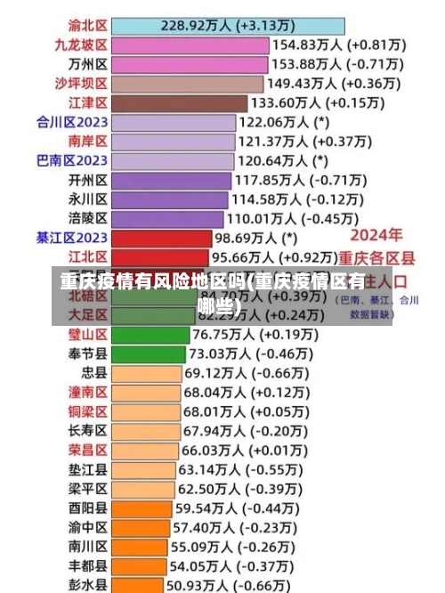 重庆疫情有风险地区吗(重庆疫情区有哪些)-第3张图片