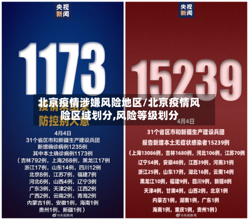 北京疫情涉嫌风险地区/北京疫情风险区域划分,风险等级划分-第1张图片