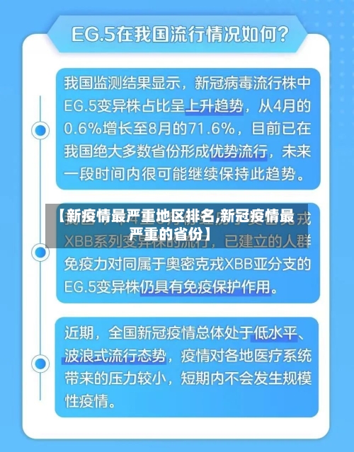 【新疫情最严重地区排名,新冠疫情最严重的省份】-第1张图片