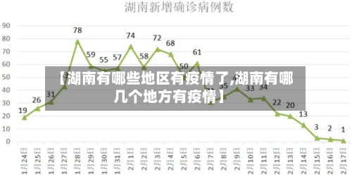 【湖南有哪些地区有疫情了,湖南有哪几个地方有疫情】-第1张图片
