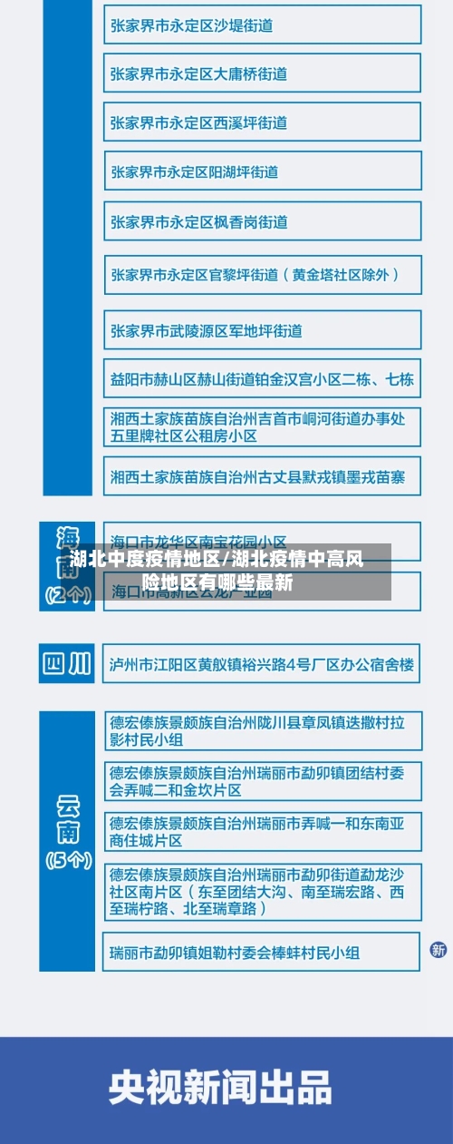 湖北中度疫情地区/湖北疫情中高风险地区有哪些最新-第1张图片