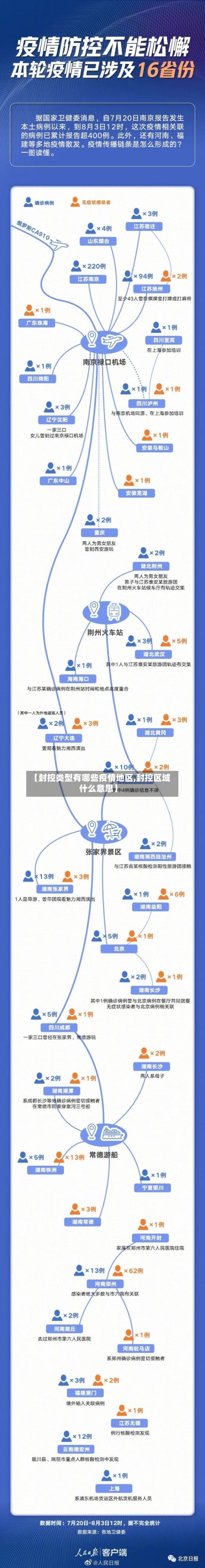 【封控类型有哪些疫情地区,封控区域什么意思】-第2张图片