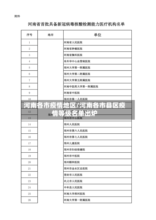 河南各市疫情地区/河南各市县区疫情等级名单出炉-第2张图片