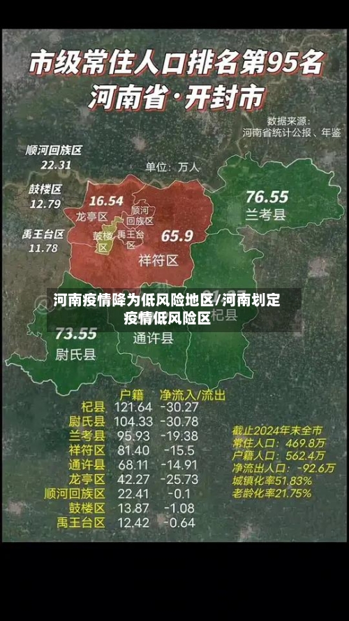 河南疫情降为低风险地区/河南划定疫情低风险区-第1张图片