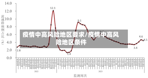 疫情中高风险地区要求/疫情中高风险地区条件-第2张图片