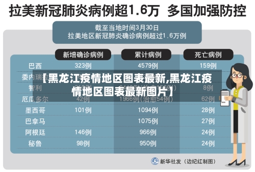 【黑龙江疫情地区图表最新,黑龙江疫情地区图表最新图片】-第1张图片