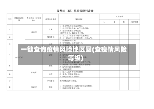 一键查询疫情风险地区图(查疫情风险等级)-第1张图片
