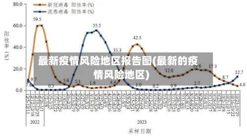 最新疫情风险地区报告图(最新的疫情风险地区)-第1张图片