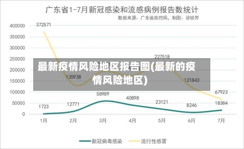 最新疫情风险地区报告图(最新的疫情风险地区)-第2张图片