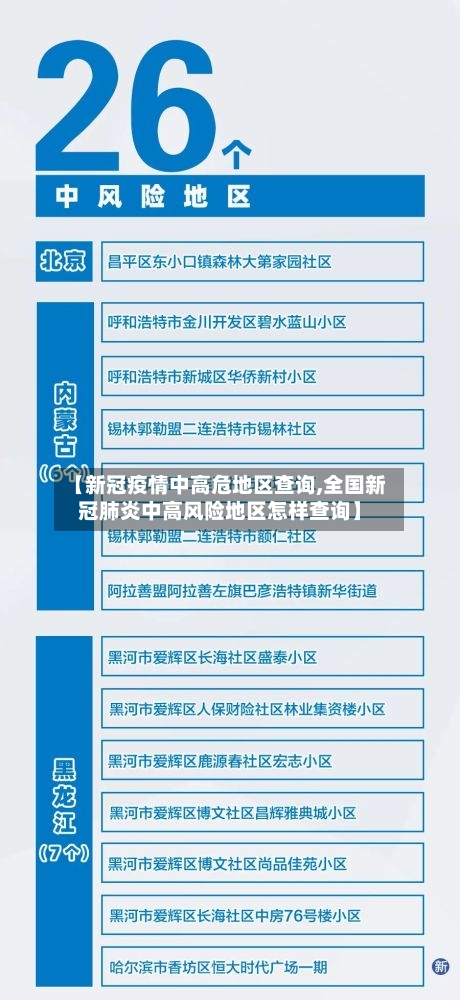【新冠疫情中高危地区查询,全国新冠肺炎中高风险地区怎样查询】-第1张图片