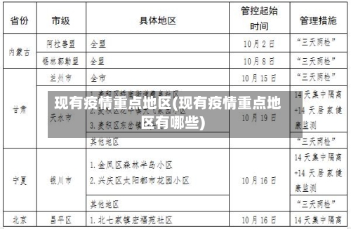现有疫情重点地区(现有疫情重点地区有哪些)-第2张图片