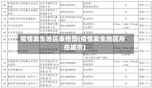 疫情发生地区表格图(疫情发生地区所在城市)-第2张图片