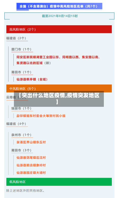 【突出什么地区疫情,疫情突发地区】-第1张图片