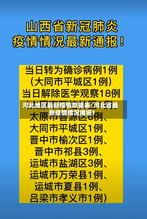 河北地区最新疫情数据表/河北省最新疫情情况播报?-第1张图片