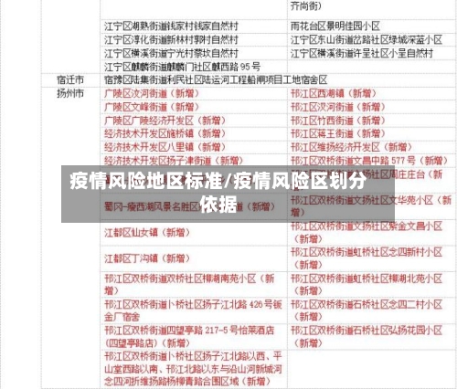 疫情风险地区标准/疫情风险区划分依据-第2张图片