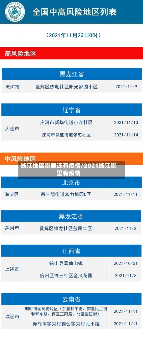 浙江地区哪里还有疫情/2021浙江哪里有疫情-第2张图片