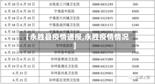 【永胜县疫情通报,永胜疫情情况】-第1张图片