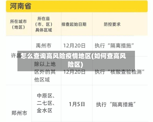 怎么查询高风险疫情地区(如何查高风险区)-第1张图片