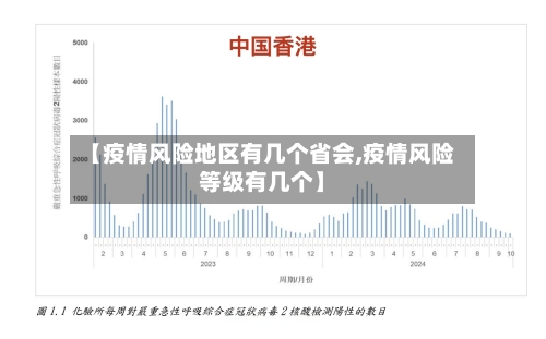 【疫情风险地区有几个省会,疫情风险等级有几个】-第1张图片