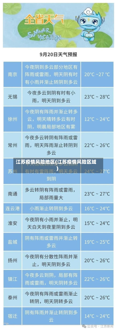 江苏疫情风险地区(江苏疫情风险区域)-第1张图片
