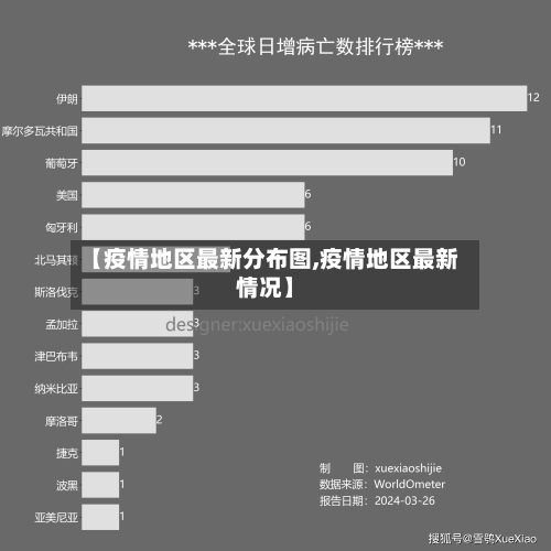 【疫情地区最新分布图,疫情地区最新情况】-第1张图片