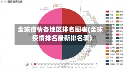 全球疫情各地区排名图表(全球疫情排名最新排名表)-第1张图片