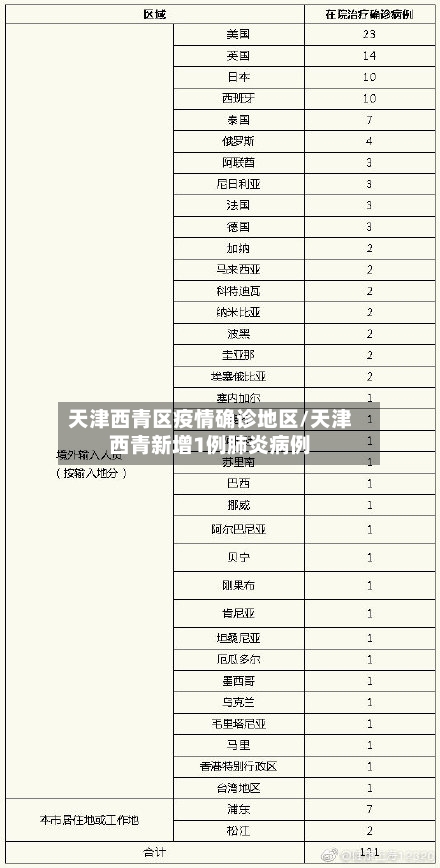 天津西青区疫情确诊地区/天津西青新增1例肺炎病例-第1张图片
