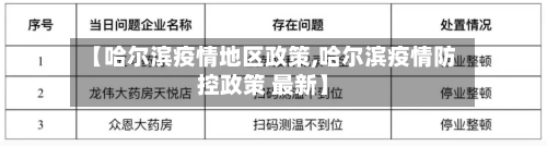 【哈尔滨疫情地区政策,哈尔滨疫情防控政策 最新】-第2张图片