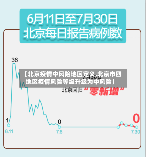【北京疫情中风险地区定义,北京市四地区疫情风险等级升级为中风险】-第3张图片