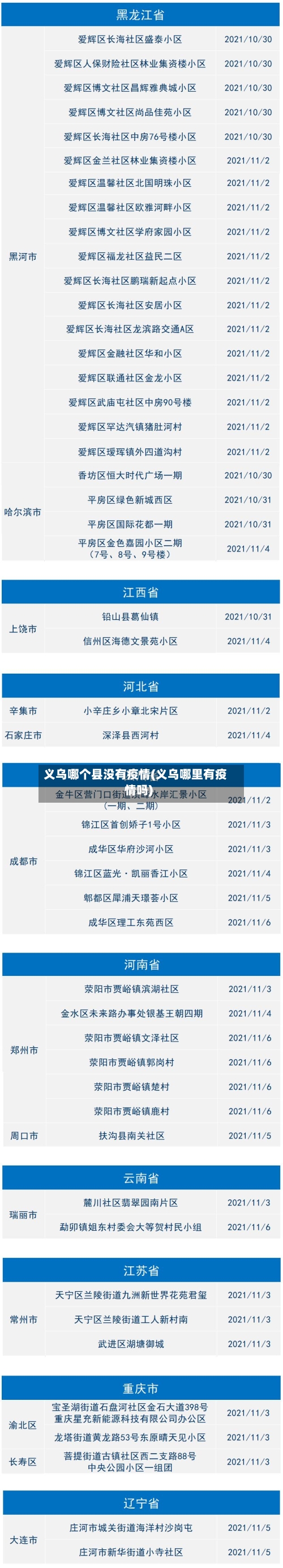义乌哪个县没有疫情(义乌哪里有疫情吗)-第2张图片