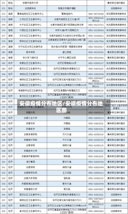 安徽疫情分布地区/安徽疫情分布地区图-第2张图片