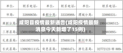 咸阳县疫情最新通告(咸阳疫情最新消息今天新增了15例)-第1张图片