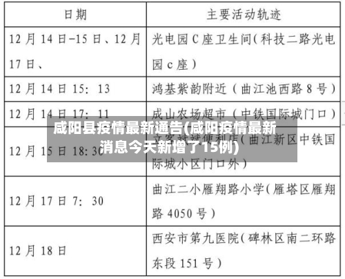 咸阳县疫情最新通告(咸阳疫情最新消息今天新增了15例)-第3张图片