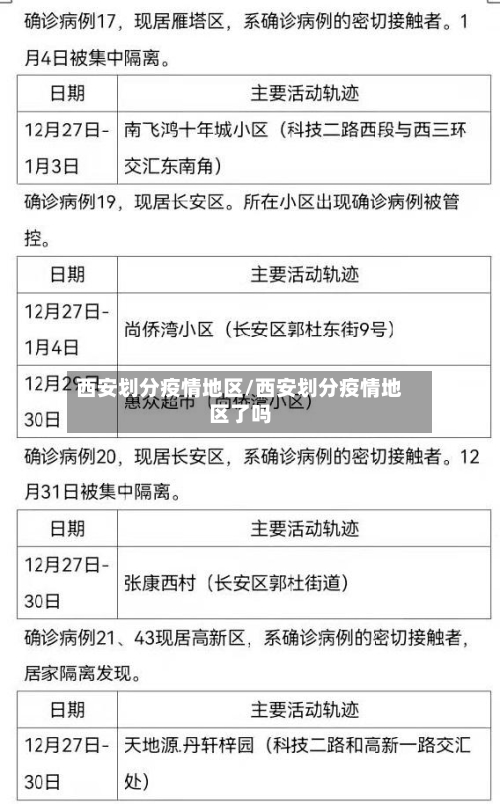 西安划分疫情地区/西安划分疫情地区了吗-第1张图片
