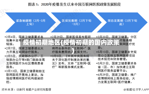 疫情初期地区(疫情初期的国内政策)-第1张图片