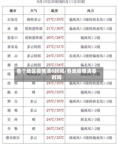 各个地区疫情清0时间/各地疫情清零时间-第2张图片