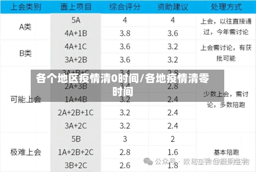 各个地区疫情清0时间/各地疫情清零时间-第1张图片