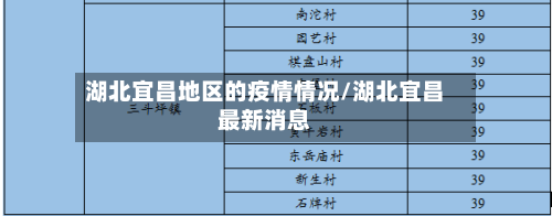 湖北宜昌地区的疫情情况/湖北宜昌最新消息-第2张图片
