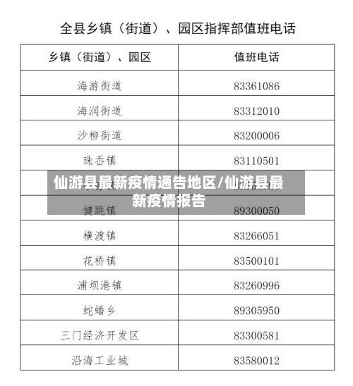 仙游县最新疫情通告地区/仙游县最新疫情报告-第3张图片