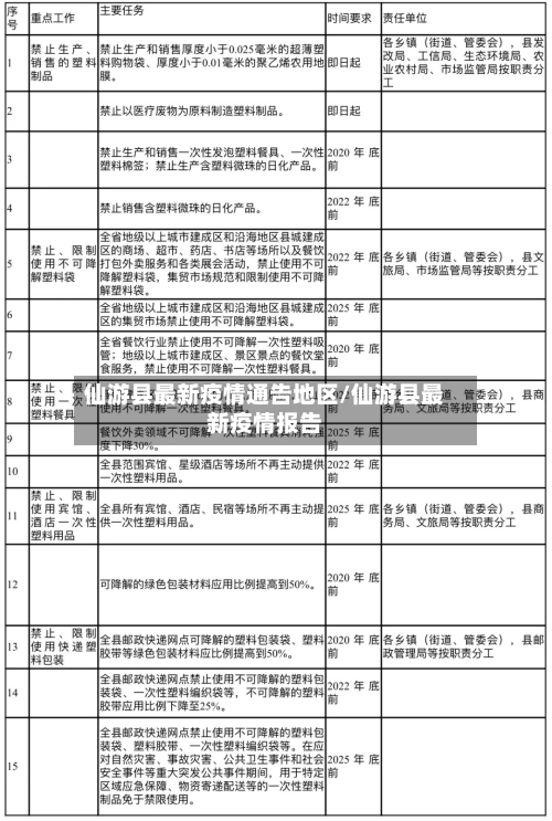 仙游县最新疫情通告地区/仙游县最新疫情报告-第1张图片