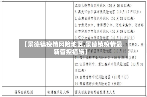 【景德镇疫情风险地区,景德镇疫情最新管控措施】-第2张图片
