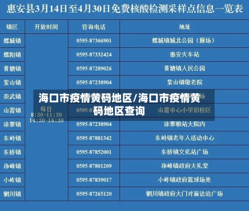海口市疫情黄码地区/海口市疫情黄码地区查询-第2张图片