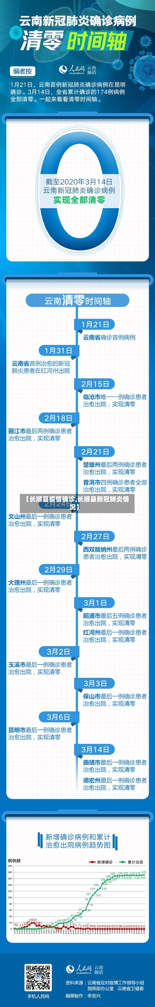 【长顺县疫情确诊,长顺县新冠肺炎情况】-第2张图片