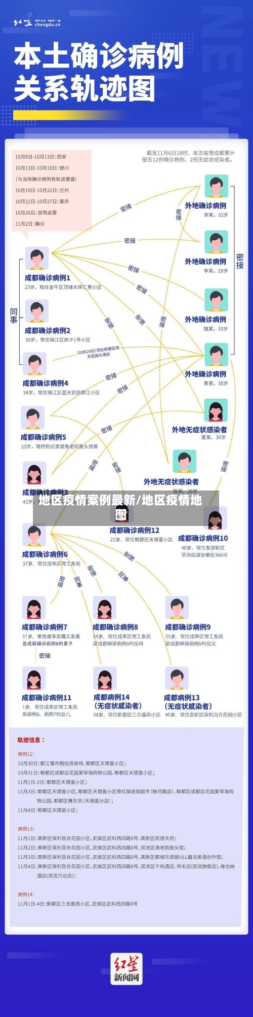 地区疫情案例最新/地区疫情地图-第1张图片