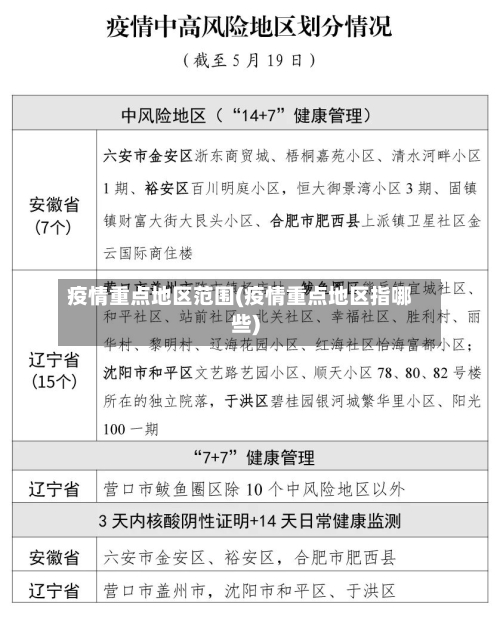 疫情重点地区范围(疫情重点地区指哪些)-第1张图片