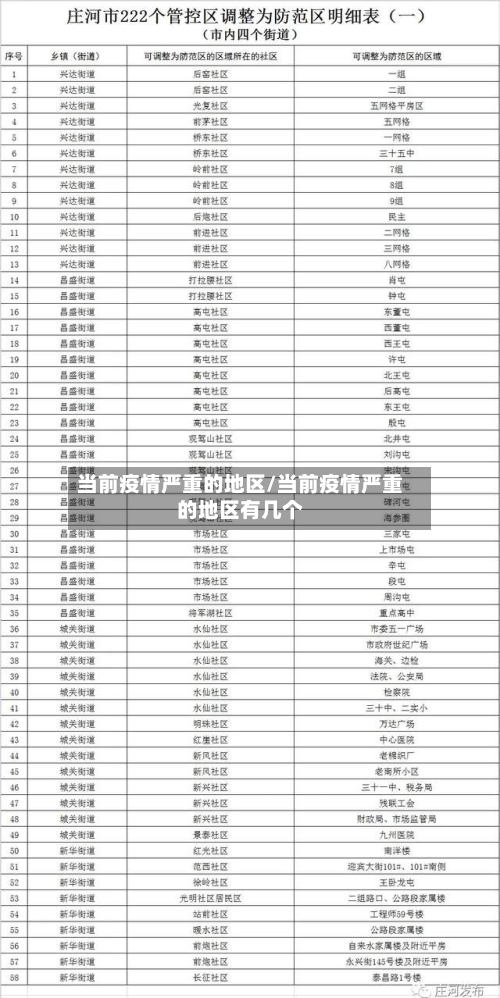 当前疫情严重的地区/当前疫情严重的地区有几个-第1张图片