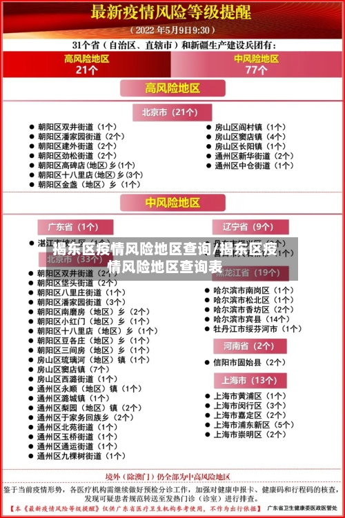 揭东区疫情风险地区查询/揭东区疫情风险地区查询表-第2张图片