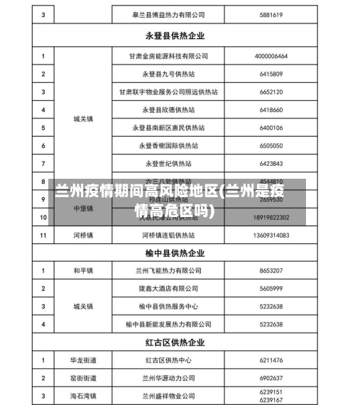 兰州疫情期间高风险地区(兰州是疫情高危区吗)-第3张图片